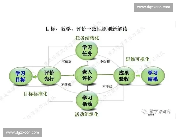 基于周期化训练方法的运动计划优化与效果提升策略研究