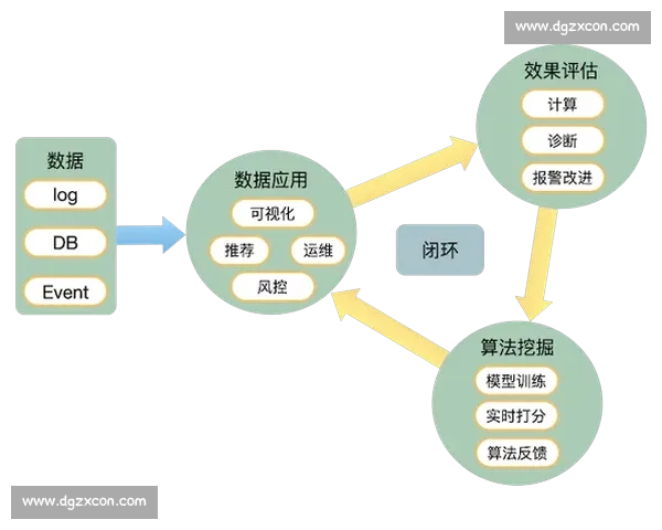 基于数据驱动的运动员体育训练效果评估与优化研究